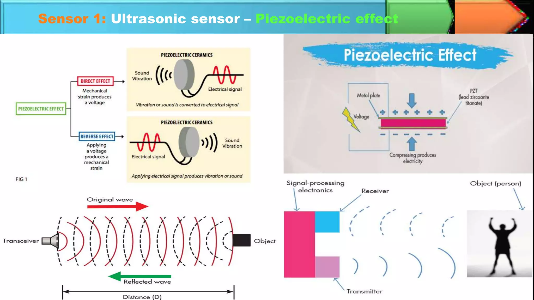 Sensor 1: Ultrasonic sensor – Piezoelectric effect
 