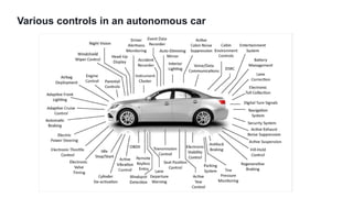 Autonomous Car Features Analysis (1)[1].pptx