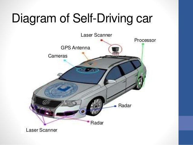 Gps Systems For Self Driving Cars Gps Systems For Self Driving Cars