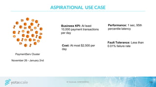 ASPIRATIONAL USE CASE
Fault Tolerance: Less than
0.01% failure rate
PaymentServ Cluster
November 26 - January 2nd
Business KPI: At least
10,000 payment transactions
per day
Performance: 1 sec, 95th
percentile latency
Cost: At most $2,500 per
day
 