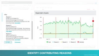 IDENTIFY CONTRIBUTING REASONS
YotaScale Confidential & Proprietary
 