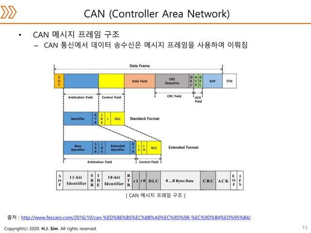 ECU, CAN, LIN AND OBD | PDF