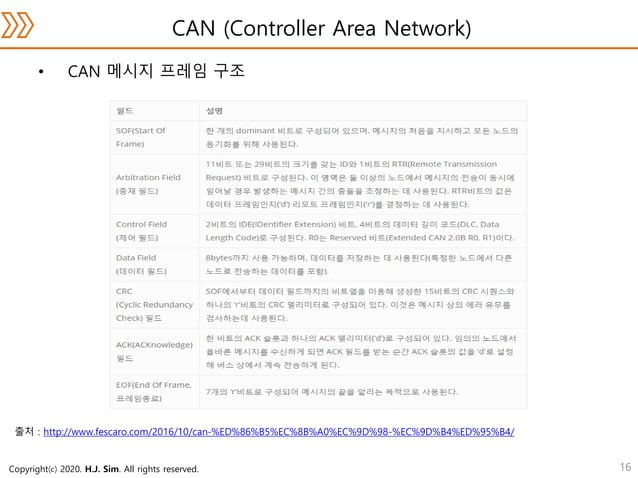 ECU, CAN, LIN AND OBD | PDF