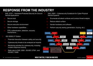 10 © 2017 WIND RIVER. ALL RIGHTS RESERVED.
RESPONSE FROM THE INDUSTRY
1. SAE J3101 – Hardware-Protected Security for Ground
Vehicle Applications
a) Secure boot
b) Secure storage
c) Secure execution environment
d) Other hardware capabilities …
e) OTA, authentication, detection, recovery
mechanisms …
2. SAE J3061 – Cybersecurity Guidebook for Cyber-Physical
Vehicle Systems
a) Enumerate all attack surfaces and conduct threat analysis
b) Reduce attack surface
c) Harden hardware and software
d) Perform security testing (penetration, fuzzing, etc.)
3. ISO 26262 2nd Edition
a) Potential interaction between safety and security
b) Cybersecurity threats to be analyzed as hazards
c) Monitoring activities for cybersecurity, including
incident response tracking
d) Refer also to SAE J3061, ISO/IEC 27001, and
ISO/IEC 15480
 