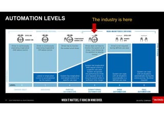 11 © 2017 WIND RIVER. ALL RIGHTS RESERVED.
AUTOMATION LEVELS The industry is here
 