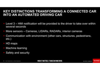12 © 2017 WIND RIVER. ALL RIGHTS RESERVED.
KEY DISTINCTIONS TRANSFORMING A CONNECTED CAR
INTO AN AUTOMATED DRIVING CAR
Level 3 – HMI notification will be provided to the driver to take over within
several seconds
More sensors – Cameras, LIDARs, RADARs, interior cameras
Communication with environment (other cars, structures, pedestrians,
etc.)
HD maps
Machine learning
Safety and security
 