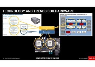 15 © 2017 WIND RIVER. ALL RIGHTS RESERVED.
TECHNOLOGY AND TRENDS FOR HARDWARE
Computing Units
Comparator
 