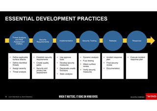 19 © 2017 WIND RIVER. ALL RIGHTS RESERVED.
ESSENTIAL DEVELOPMENT PRACTICES
Threat Analysis
and Risk
Assessment
(TARA)
Security
Requirements
Implementation Security Testing Release
Define applicable
surface attacks
Define identified
threats
Assign severity
Threat analysis
Establish security
requirements
Create quality
gates
Security and
privacy risk
assessment
Use approve
tools
Develop security
measures
Deprecate unsafe
functions
Static analysis
Dynamic analysis
Fuzz testing
Attack surface
review
Verify security
measures
Incident response
plan
Final security
review
Documentation
Response
Execute incident
response plan
 