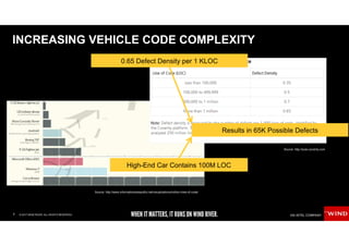 7 © 2017 WIND RIVER. ALL RIGHTS RESERVED.
Source: http://www.informationisbeautiful.net/visualizations/million-lines-of-code/
Source: http://scan.coverity.com
INCREASING VEHICLE CODE COMPLEXITY
0.65 Defect Density per 1 KLOC
High-End Car Contains 100M LOC
Results in 65K Possible Defects
 