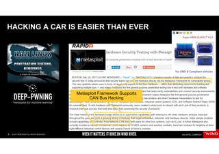 8 © 2017 WIND RIVER. ALL RIGHTS RESERVED.
HACKING A CAR IS EASIER THAN EVER
Metasploit Framework Supports
CAN Bus Hacking
 