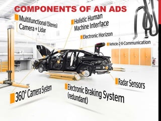 COMPONENTS OF AN ADS
 