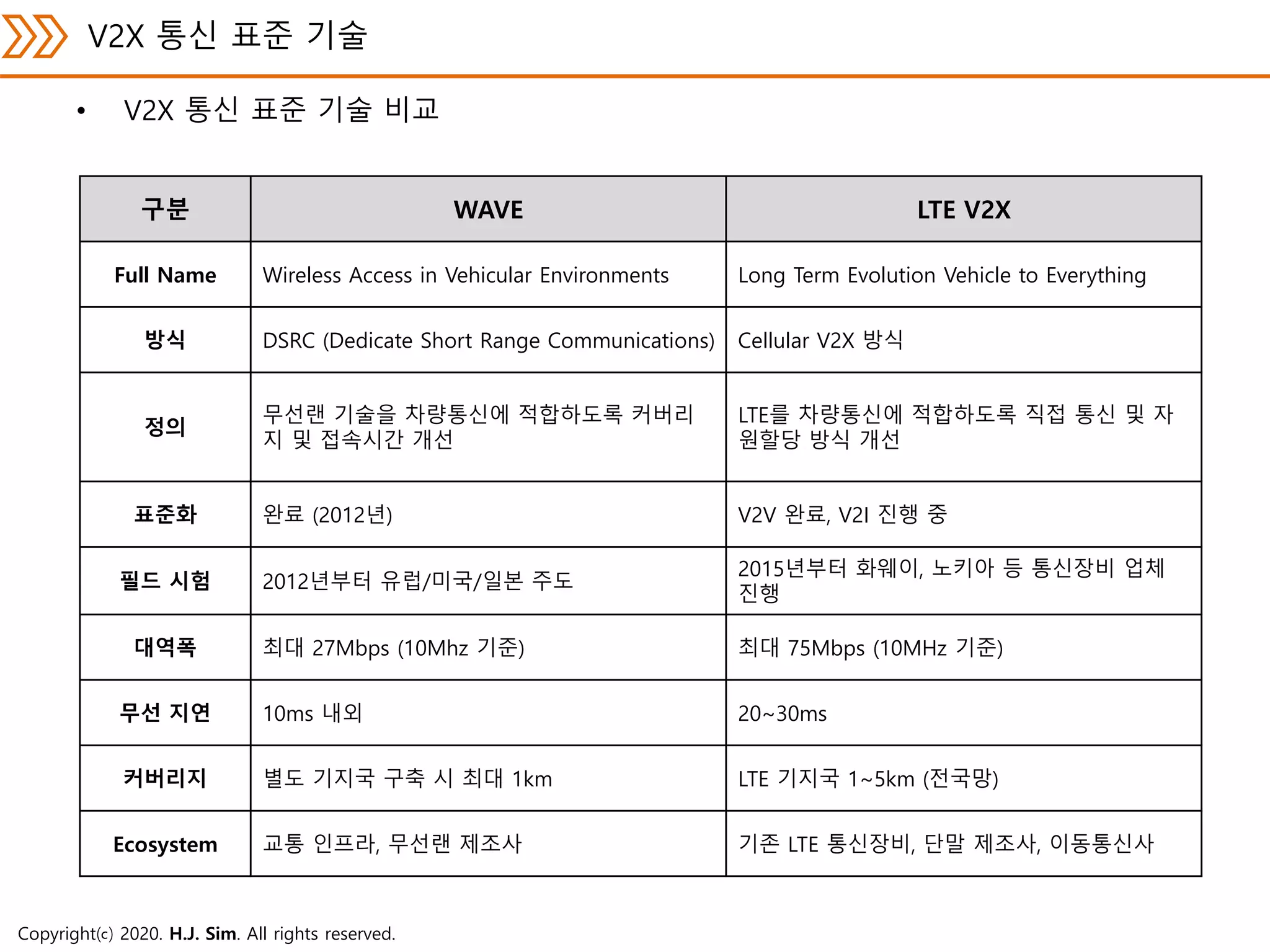 V2X for Autonomous driving | PDF