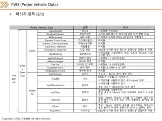 V2X for Autonomous driving | PDF