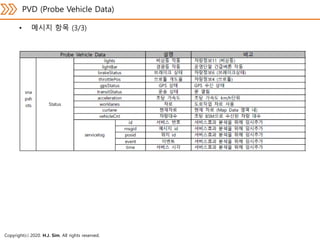 V2X for Autonomous driving | PDF