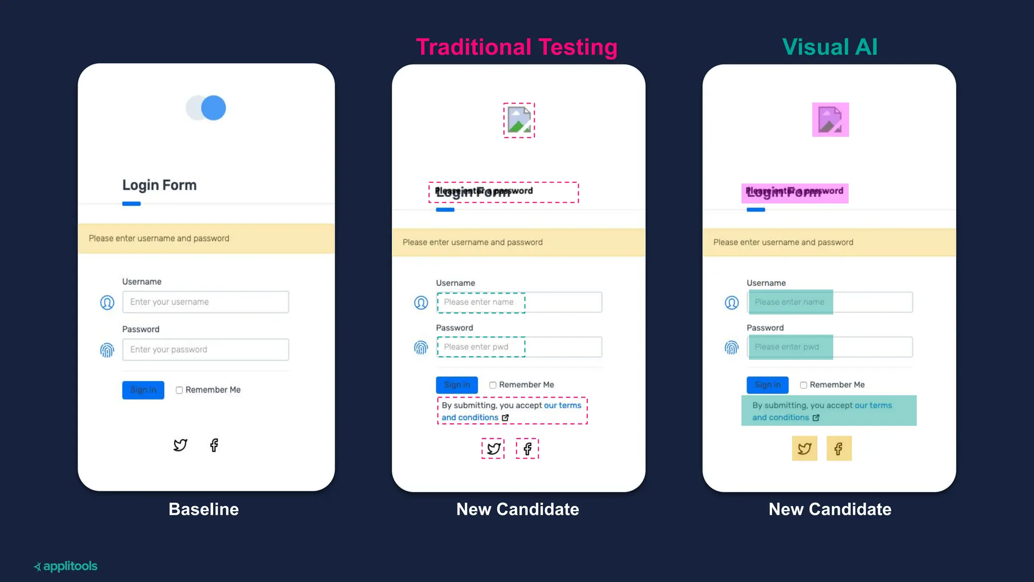 Baseline New Candidate New Candidate
Traditional Testing Visual AI
 