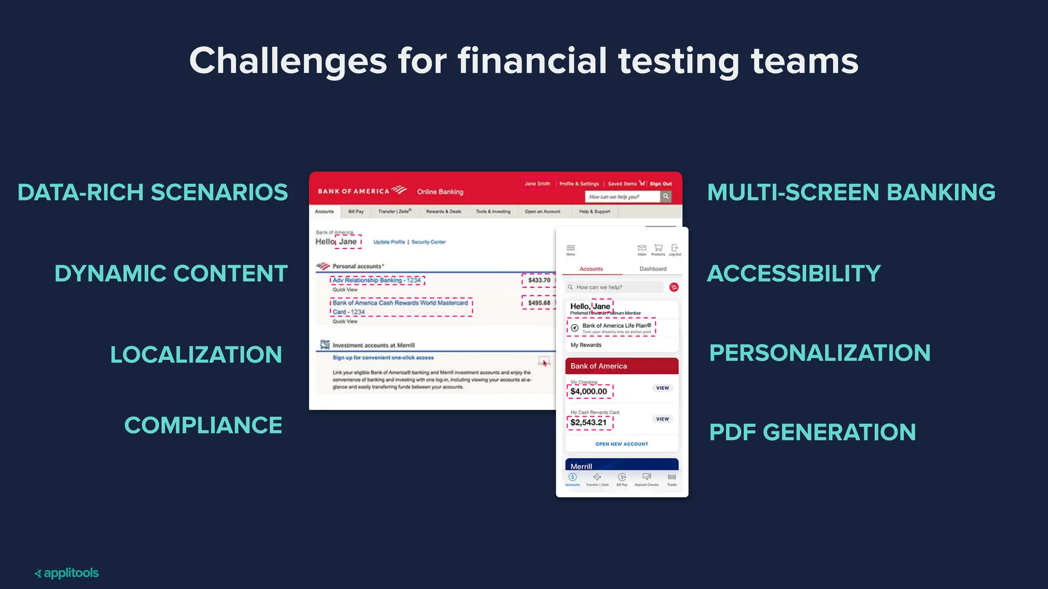 DATA-RICH SCENARIOS MULTI-SCREEN BANKING
DYNAMIC CONTENT
LOCALIZATION PERSONALIZATION
ACCESSIBILITY
Challenges for ﬁnancial testing teams
PDF GENERATION
COMPLIANCE
 