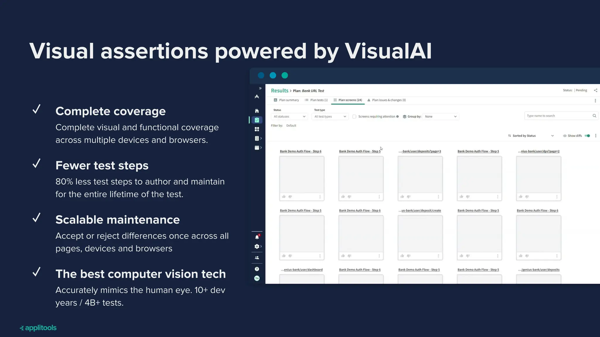 Visual assertions powered by VisualAI
✓ Complete coverage
Complete visual and functional coverage
across multiple devices and browsers.
✓ Fewer test steps
80% less test steps to author and maintain
for the entire lifetime of the test.
✓ Scalable maintenance
Accept or reject diﬀerences once across all
pages, devices and browsers
✓ The best computer vision tech
Accurately mimics the human eye. 10+ dev
years / 4B+ tests.
 