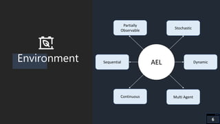 Environment
6
AEL
Partially
Observable
Stochastic
Sequential Dynamic
Continuous Multi Agent
 