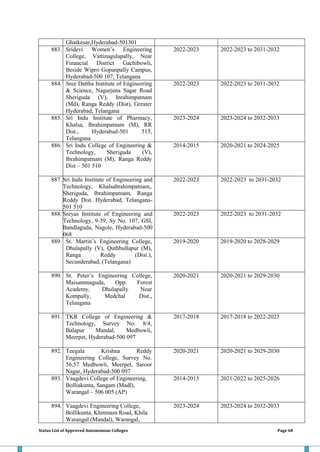 Automatous Engineering Colleges in Hyderabad | PDF