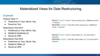 13
Query1: SELECT * from T1 where customer_id = 26988 and month
= “January”;
Rewritten: SELECT * from MV1 where customer_id = 26988 and
month = “January”;
Query2: SELECT * from T1 where seller_id = 121 and month =
“January”;
Rewritten: SELECT * from MV2 where seller_id = 121 and month =
“January”;
Materialized Views for Data Restructuring
Example:
Original Table T1:
● Partitioned on Year, Month, Day
● Stored as Text
Materialized View MV1:
● Partitioned on Year, Month, Day
● Sorted on Customer_Id
● Stored as ORC
Materialized View MV2:
● Partitioned on Year, Month, Day
● Sorted on Seller_Id
● Stored as ORC
 