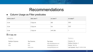 ● Column Usage as Filter predicates
38
Recommendations
 
