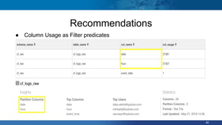 ● Column Usage as Filter predicates
40
Recommendations
 