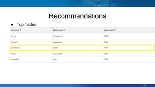 ● Top Tables
42
Recommendations
 
