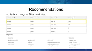 ● Column Usage as Filter predicates
44
Recommendations
 