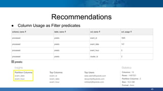 ● Column Usage as Filter predicates
45
Recommendations
 