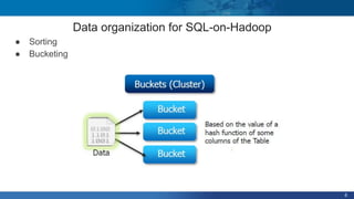 6
● Sorting
● Bucketing
Data organization for SQL-on-Hadoop
 