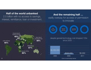 20
Half of the world unbanked
2.5 billion with no access to savings,
interest, remittance, loan or investment.
And the remaining half …
vastly overpay for access or permission
to innovate
Latin America:
65%
2000 2005 2011
$5,000$500,000
$5,000,000
despite general technology cost dropped 100x
since 2000 …
East Asia &
Southeast Asia
59%
Central Asia &
Eastern Europe
49%
Middle East
67%
Sub-Saharan Africa
80%
High
borrowing
interest
Expensive
Banking
relationship
Outdated
Bank API
…
Cost of a technology startup
 