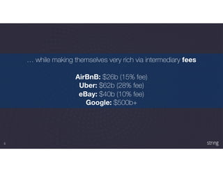 5
… while making themselves very rich via intermediary fees
AirBnB: $26b (15% fee)
Uber: $62b (28% fee)
eBay: $40b (10% fee)
Google: $500b+
 