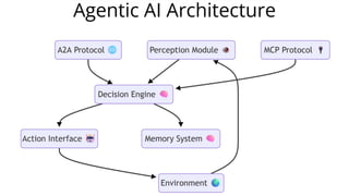 Autonomous Learning: From Child's Play to Agentic AI to AGI | PDF