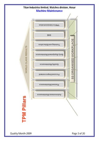 Titan Industries limited, Watches division, Hosur
Machine Maintenance
Quality Month-2009 Page 3 of 20
 
