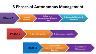 Autonomous_Maintenance_Part_1.pptx