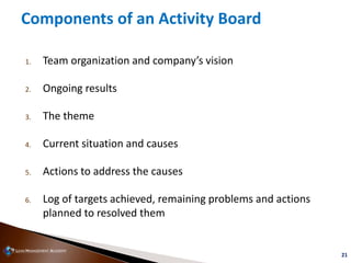 21
Components of an Activity Board
1. Team organization and company’s vision
2. Ongoing results
3. The theme
4. Current si...