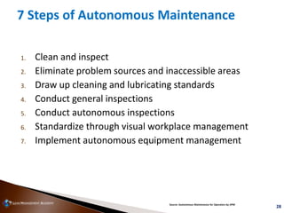 28
7 Steps of Autonomous Maintenance
1. Clean and inspect
2. Eliminate problem sources and inaccessible areas
3. Draw up c...
