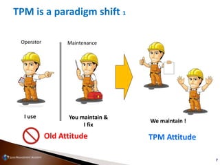 7
TPM is a paradigm shift 1
Old Attitude TPM Attitude
I use You maintain &
I fix
Operator Maintenance
We maintain !
 