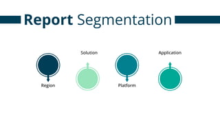 Report Segmentation
Solution
Platform
Application
Region
 