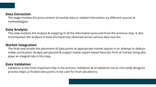 Data Extraction
The stage involves the procurement of market data or related information via diﬀerent sources &
methodologies.
Data Analysis
This step involves the analysis & mapping of all the information procured from the previous step. It also
encompasses the analysis of data discrepancies observed across various data sources.
Market Integration
The ﬁnal step entails the placement of data points at appropriate market spaces in an attempt to deduce
viable conclusions. Analyst perspective & subject matter expert based heuristic form of market sizing also
plays an integral role in this step.
Data Validation
Validation is the most important step in the process. Validation & re-validation via an intricately designed
process helps us ﬁnalize data-points to be used for ﬁnal calculations.
 