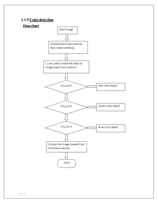 pg. 17
1.1.9 Colordetection
Flow chart
 