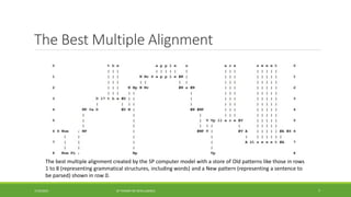 Autonomous robot & sp theory of intelligence | PPT