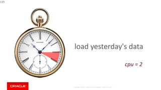 Copyright © 2018, Oracle and/or its affiliates. All rights reserved. |
135
load yesterday's data
cpu = 2
 