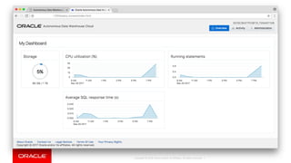 Copyright © 2018, Oracle and/or its affiliates. All rights reserved. |
 