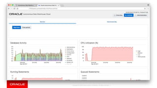 Copyright © 2018, Oracle and/or its affiliates. All rights reserved. |
 