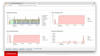 Copyright © 2018, Oracle and/or its affiliates. All rights reserved. |
 