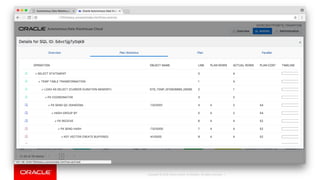 Copyright © 2018, Oracle and/or its affiliates. All rights reserved. |
 