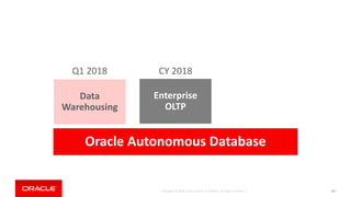 Copyright © 2018, Oracle and/or its affiliates. All rights reserved. | 167
Oracle Autonomous Database
Enterprise
OLTP
Data
Warehousing
Q1 2018 CY 2018
Data
Warehousing
 