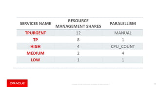 Copyright © 2018, Oracle and/or its affiliates. All rights reserved. | 170
 