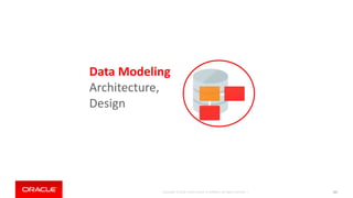 Copyright © 2018, Oracle and/or its affiliates. All rights reserved. | 181
Data Modeling
Architecture,
Design
 